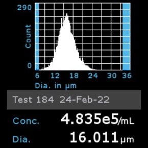 Histogram of MRC-5 SV2 cells counted using Scepter™ 3.0 Cell Counter