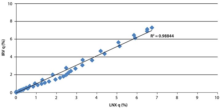 Regression Analysis