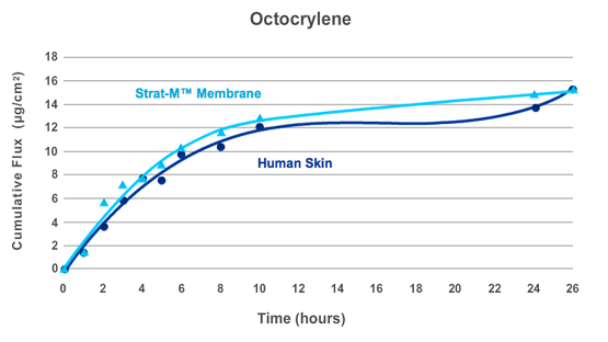 octocrylene