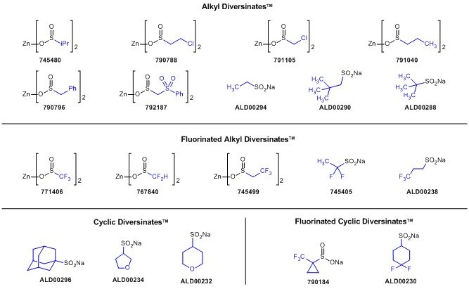 Diversinates™ can functionalize heteroaromatic C–H bonds without the need for pre-functionalization, further saving time for the discovery chemist.