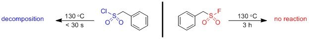 Thermodynamic stability: Sulfonyl fluorides are stable to thermolysis as well as nucleophilic substitution1 and have notably exhibited inert reactivity in refluxing aniline.2