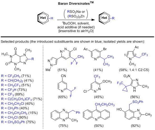 Baran Diversinates