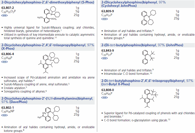 Buchwald Phosphine Ligands 