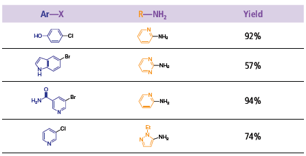 dipyridine compounds