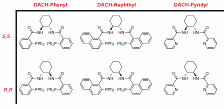 Trost Ligands