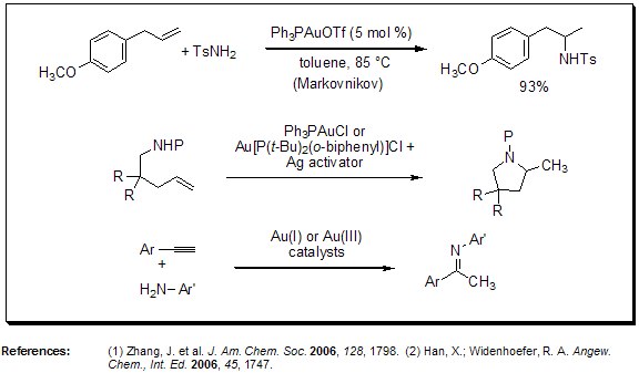 Hydroamination of Alkenes and Alkynes