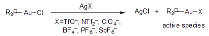 gold catalyst