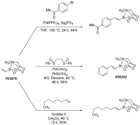 MIDA Scheme 13