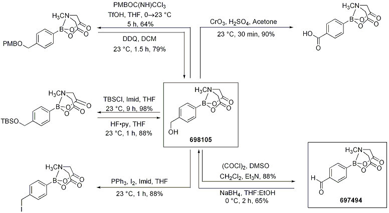 MIDA Scheme 8