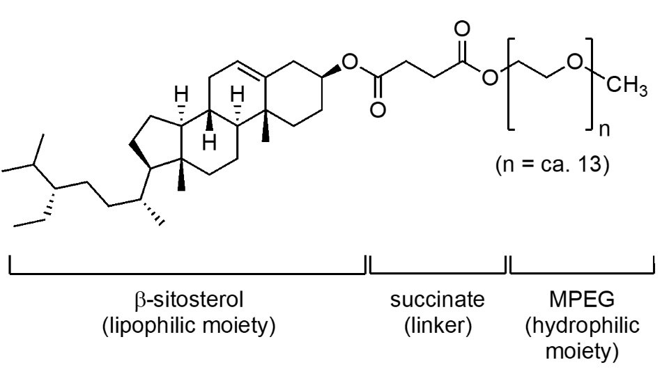 The structure of the surfactant Nok, also known as SPGS-550-M, highlighting the different parts of the structure, the lipophilic β-sitosterol on one end, the succinate linker, and the hydrophilic mPEG on the other end.