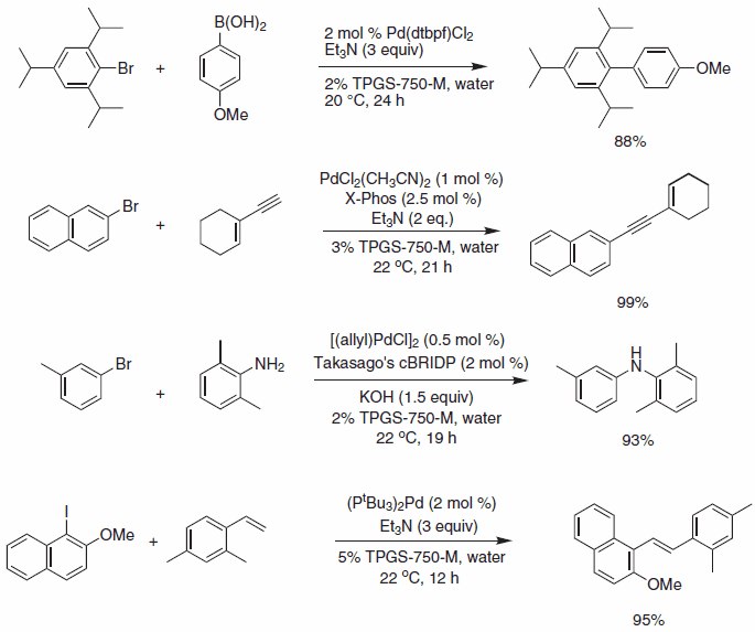 Pd-catalyzed cross coupling reactions.