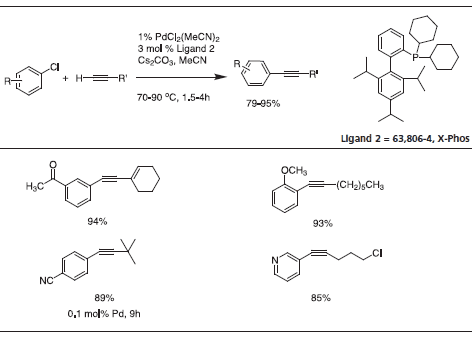 Sonogashira coupling of alkynes