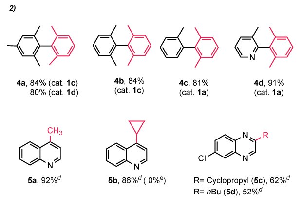 Suzuki-Miyaura coupling scheme and graph comparing conversion rates of Pd catalysts, with (IPent-H)₂Pd₂Cl₆ reaching 90% at 10 hours.