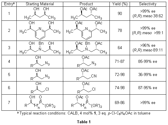 Table for reaction conditions