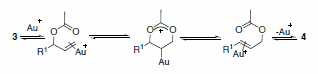 Rearrangement of Allylic Acetates