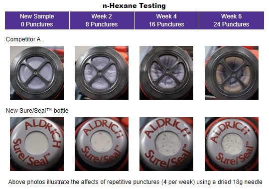 Sure/Seal™ Packaging System n-Hexane Testing