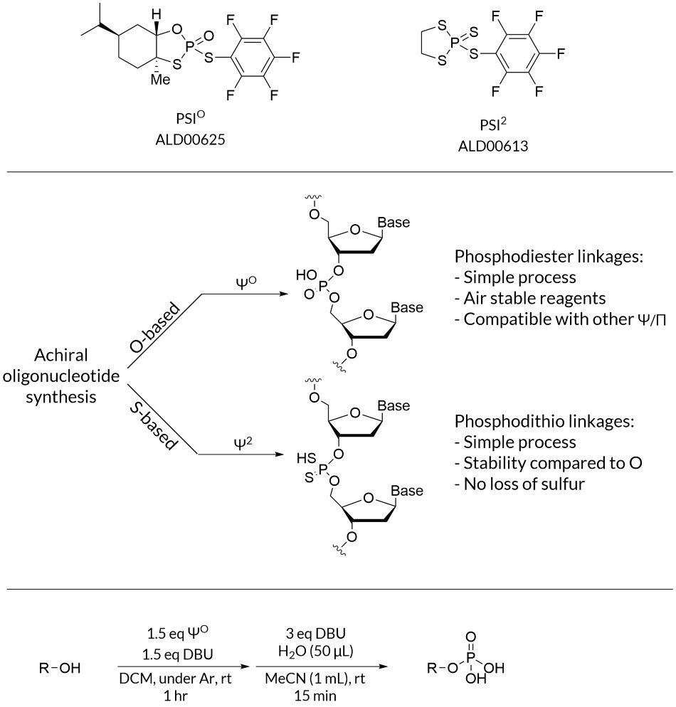PSI reagents with simplified mechanisms of their uses PSI reagents with simplified mechanisms of their uses.
