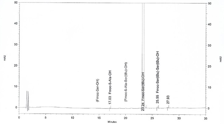 Actual HPLC profile of Fmoc-Ser(tBu)-OH, showing amino acid impurities clearly identified