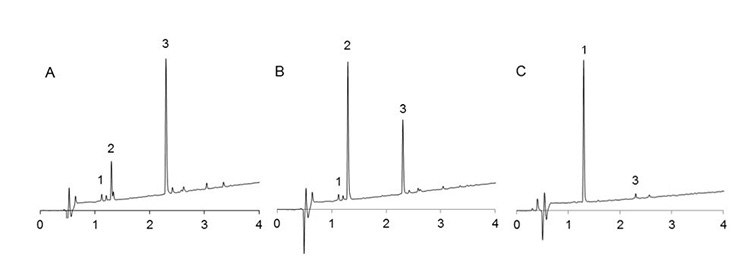 uplc-profiles-crude-cleaved-peptides-vkdnyi