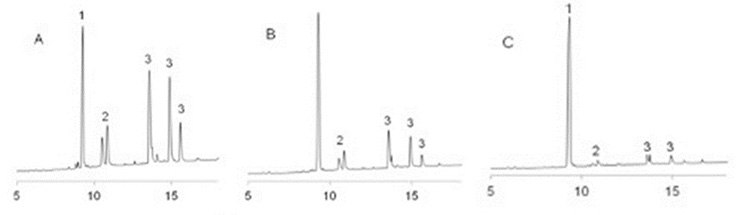 uplc-profiles-crude-cleaved-peptides-vkdryi