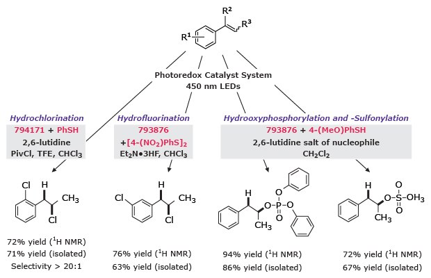 Photoredox reactions using 2,6-lutidinium salts to functionalize aromatics via hydrochlorination, hydrofluorination, and phosphorylation pathways.