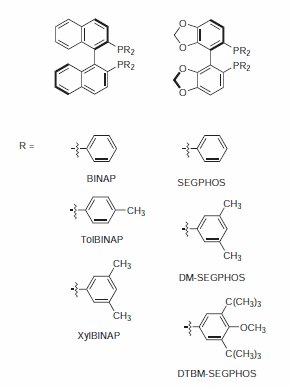 BINAP/SEGPHOS®