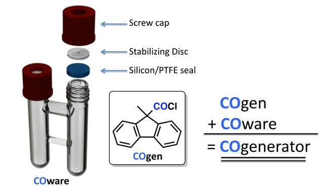 COgen in the COware system is directly comparable to CO