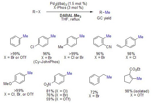 Methylation of Aryl and Vinyl Halides/Pseudohalides