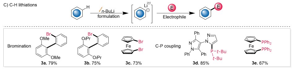 Diagram evaluating the basicity of formulated <i>n-</i>BuLi via C–H lithiation to synthesize brominated aromatics (3a-3c), and Phosphine ligands (3d, 3e).