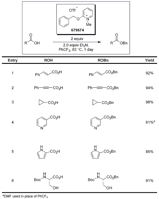 Protection of Carboxylic Acids Using 679674