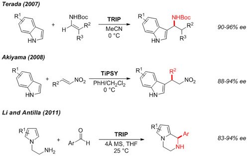 Friedel-Crafts Alkylation