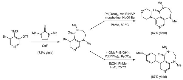 Scheme showing bromopyridyne trapped with dimethylimidazolidinone, followed by Pd-catalyzed reactions to form fused heterocycles with reported yields.