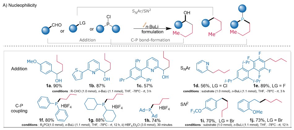 Diagram of n-BuLi nucleophilicity showing addition reactions and C–P coupling with key substrates and yields. Top: Nucleophile formation from aldehydes (CHO) and leaving groups (LG); bottom: addition yields (1a 90%, 1b 87%, 1c 57%) and C–P coupling (1f 80%, 1g 88%, 1h 74%).