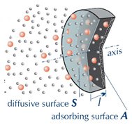 Diffusive sampler