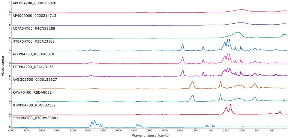 Background IR spectra [absorbance (0-1.0)] vs. wavenumber (cm-1) for various filter membranes discussed through this article. A) 1.0 µm glass fiber, B) 0.7 µm glass fiber, C) quartz fiber, D) 0.4 µm black polycarbonate, E) 0.8 µm white polycarbonate, F) 8.0 µm transparent polycarbonate, G) 0.8 µm black gridded mixed cellulose ester, H) 1.2 µm white mixed cellulose ester, I) 0.45 µm hydrophilic PTFE, J) 0.45 µm hydrophilic polypropylene.