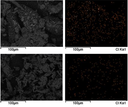 SEM/EDX images of physical mix of fenofibrate loaded SBA-15