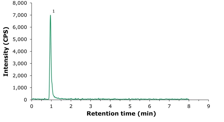 LC-MS/MS chromatogram showing a distinct choline peak at about 1.03 minutes from an infant milk powder sample spiked at 200 µg/kg.