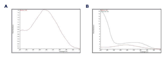 Elution of purified DNA and retention of proteins