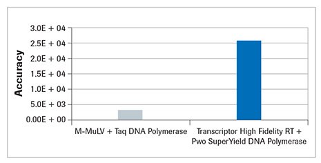 pwo-superyield-dna-polymerese-comparison