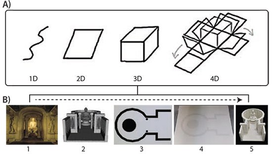 Schematic of printing concepts