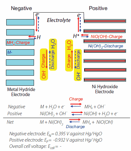 Charge-discharge mechanism