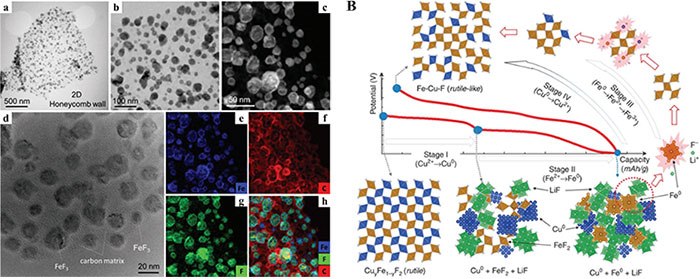 STEM and HRTEM images of 3D honeycomb carbon