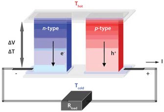 schematic diagram of a thermoelectric generator