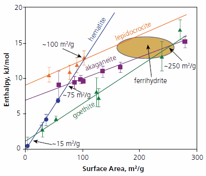 基础化学与物理学