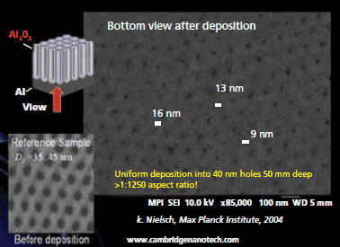 Conformal coatings inside anodic aluminum oxide substrates, with pores 50 microns deep conformally reduced in diameter from 40 nm to 20 nm, using Cambridge NanoTech ALD Systems.