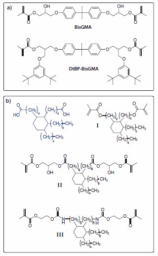 Designing Bulky Monomers