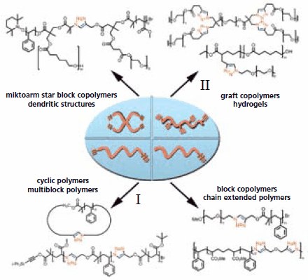 Examples of macromolecular architectures