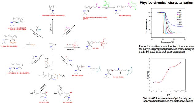 Functionalized Heat & pH Sensitive PNIPAM