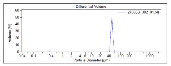 Graph titled “Differential Volume” showing a single prominent peak. The x-axis is labeled “Particle Diameter (µm)” ranging from 0.04 to 1000 µm, and the y-axis is labeled “Volume (%)” ranging from 0 to 60%. The peak occurs between 2 and 3 µm, indicating most particles in this sample have this diameter when measured by laser diffraction.