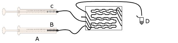 Schematic of microfluidic mixing of PEI and siRNA using a micromixer chip